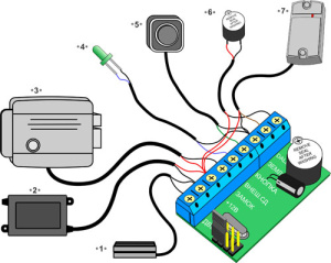 Контроллер IronLogic Z-5R