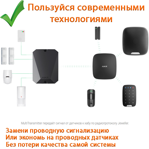 мультитрансмиттер мультитрансмиттер