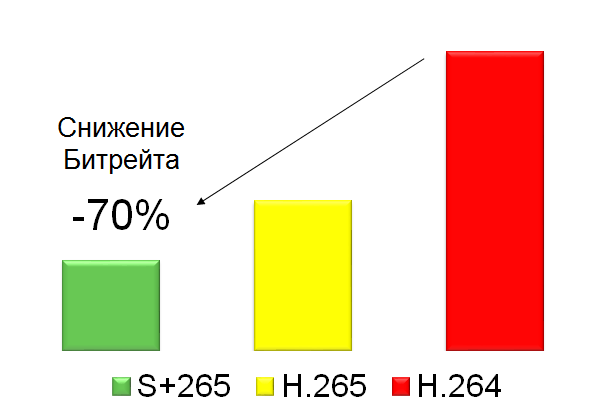 снижение битрейта tiandy