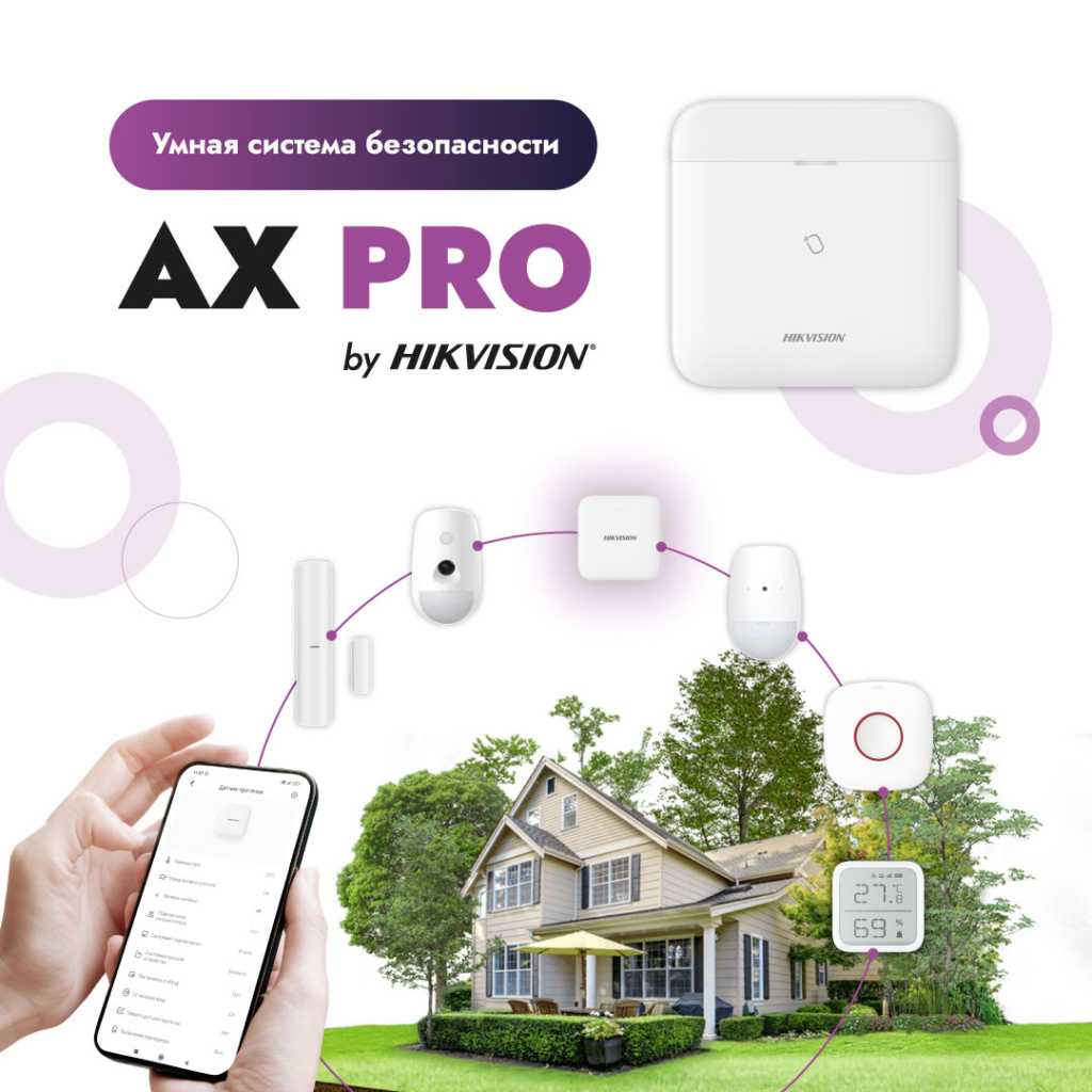 AX Pro сигнализация
