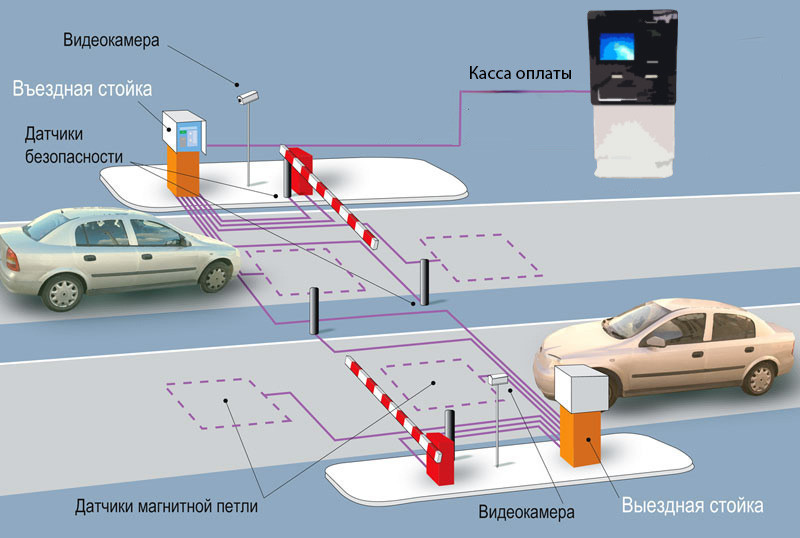 Платная парковка